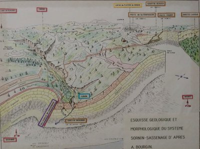 Esquisse géologique du Gouffre Berger